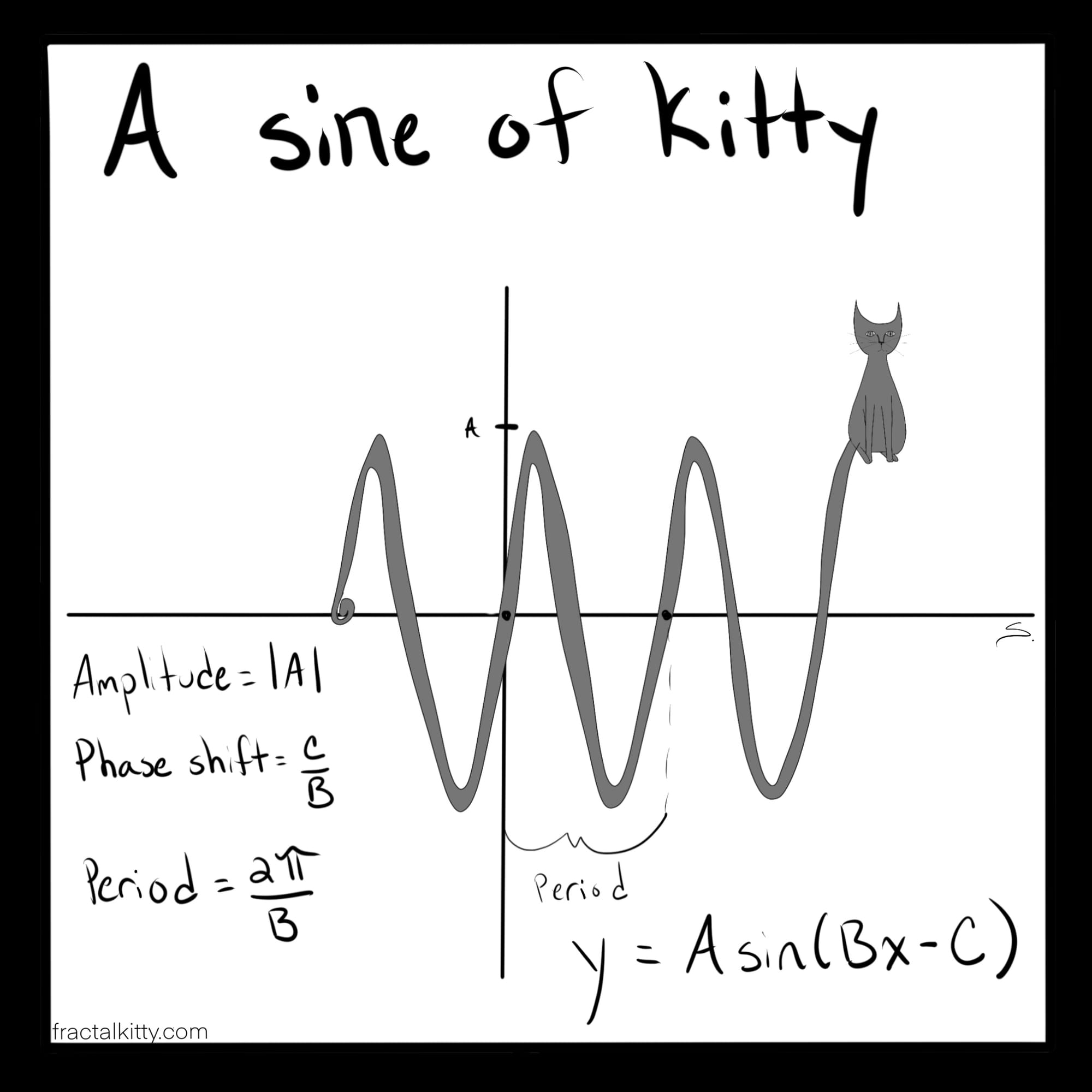 a sine diagram with formulas where the wave is a cat tale attached to a cat