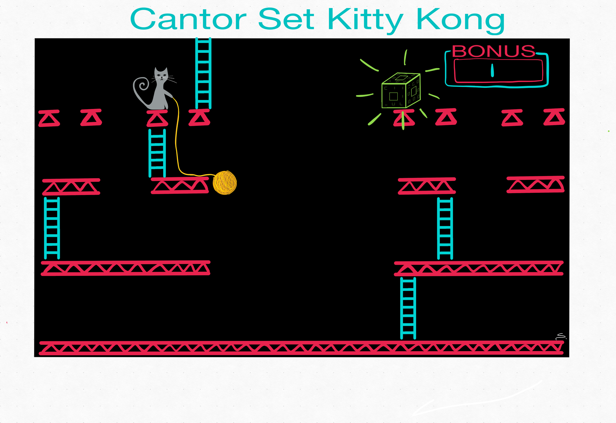 a platform game where the platforms are the cantor set with a cat and a yarn ball falling