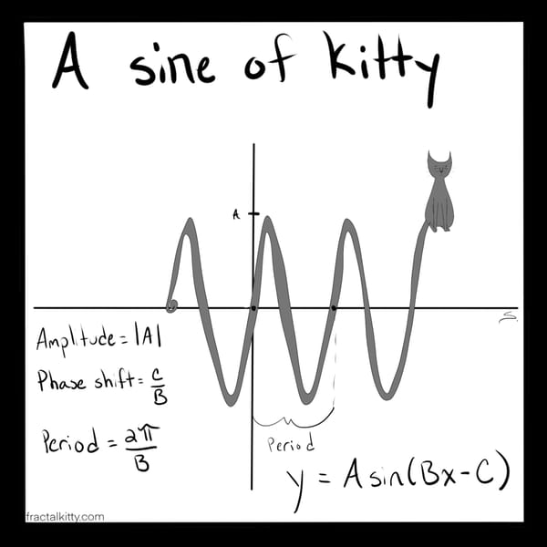 a sine diagram with formulas where the wave is a cat tale attached to a cat