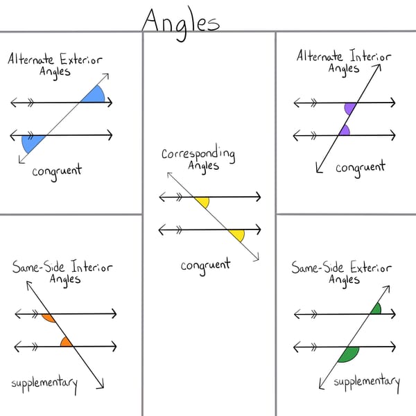 a review sheet with color coded angles with labels for transversals to parallel lines