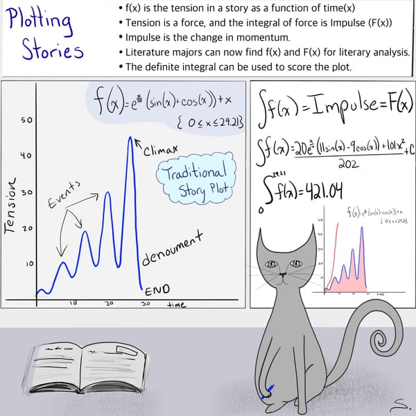 A cat at a whiteboard with a curve and the integrals of the curve showing the tension and impulse of a plot