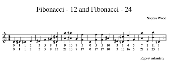 music with the pisano period harmonies of mod 12 and 24