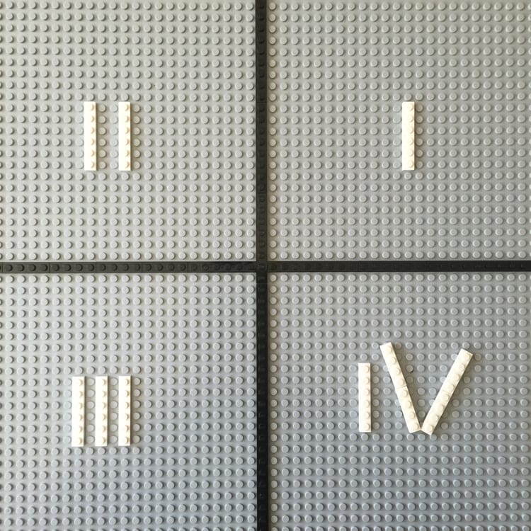 lego graph with quadrants labeled