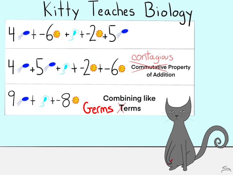 a kitty with a white board with algebraic terms getting combined, but instead of variables there are different germs