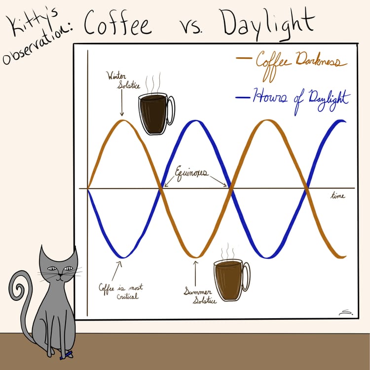 Coffee Darkness vs. Daylight