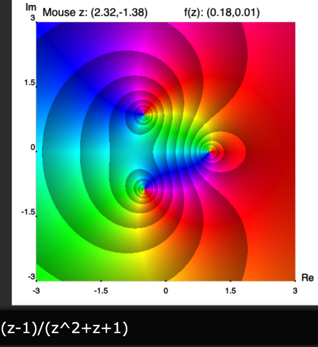 Math Finds – Complex Analysis Resource