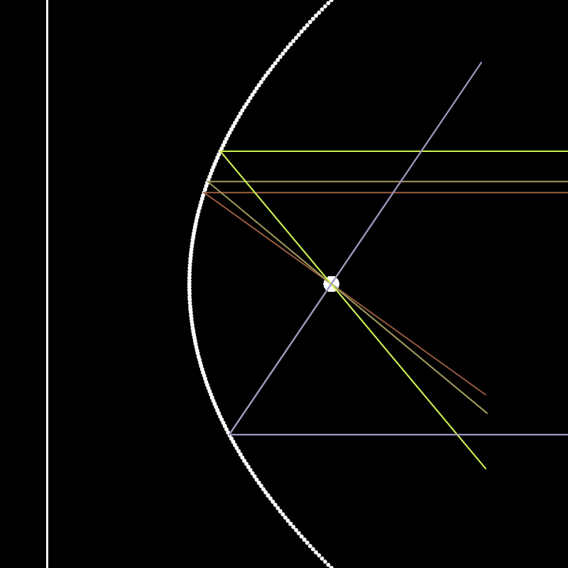 Parabolic Beams