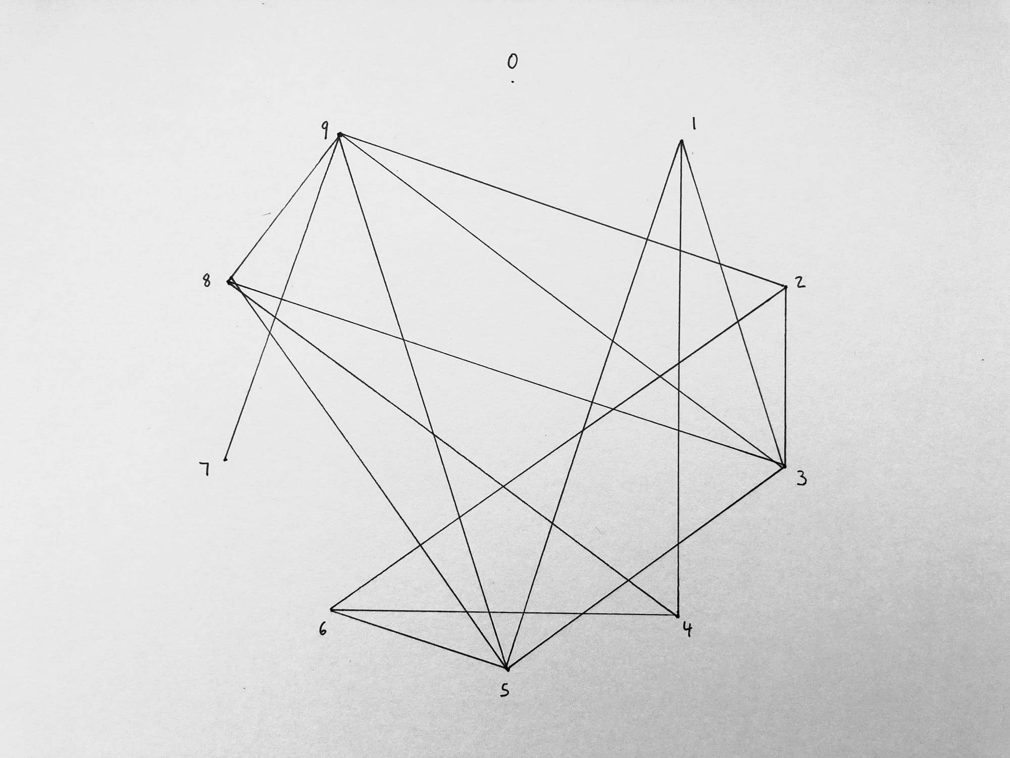 a drawing of Pi using a circle with a point every 36 degrees