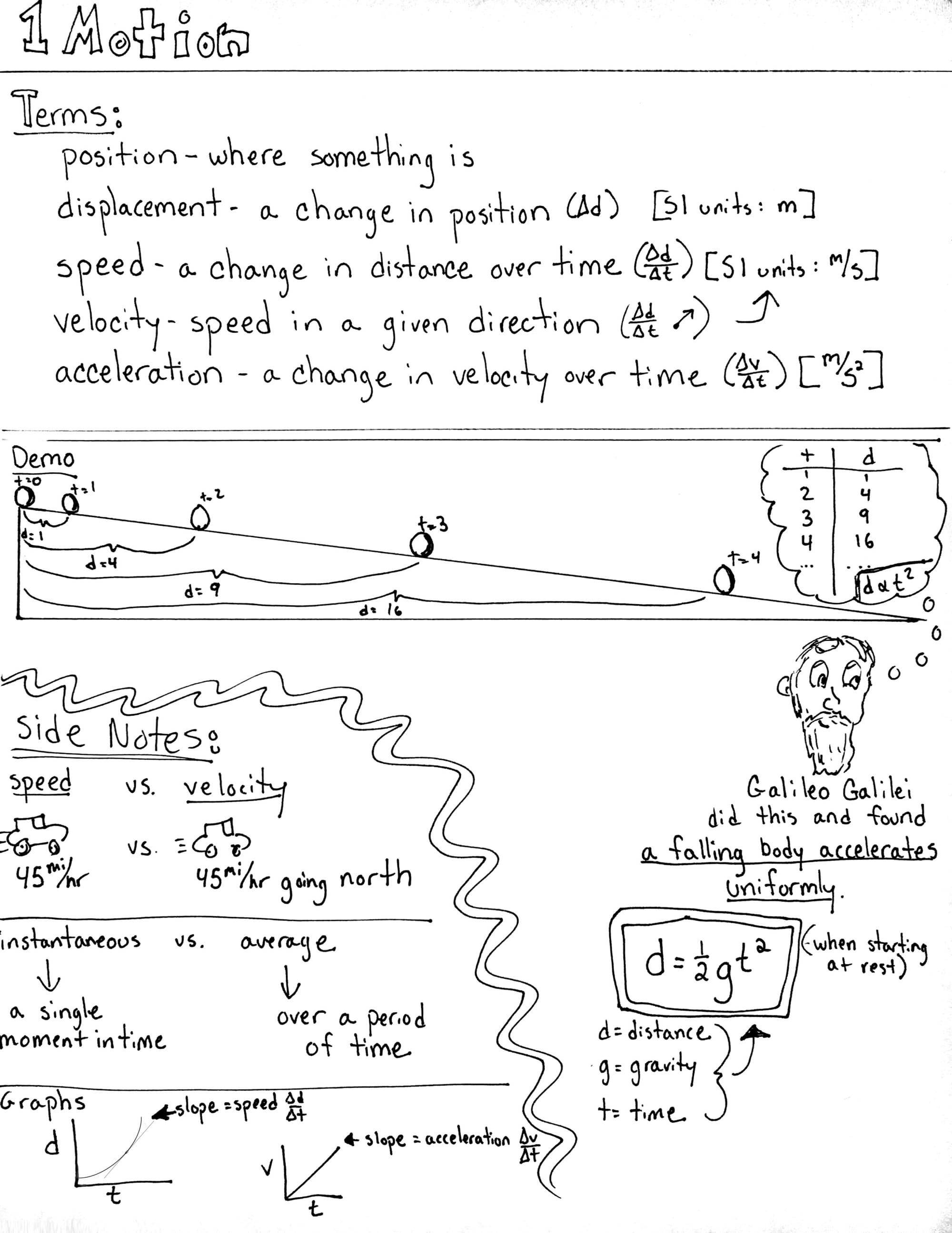 a motion sheet with formulas and drawings