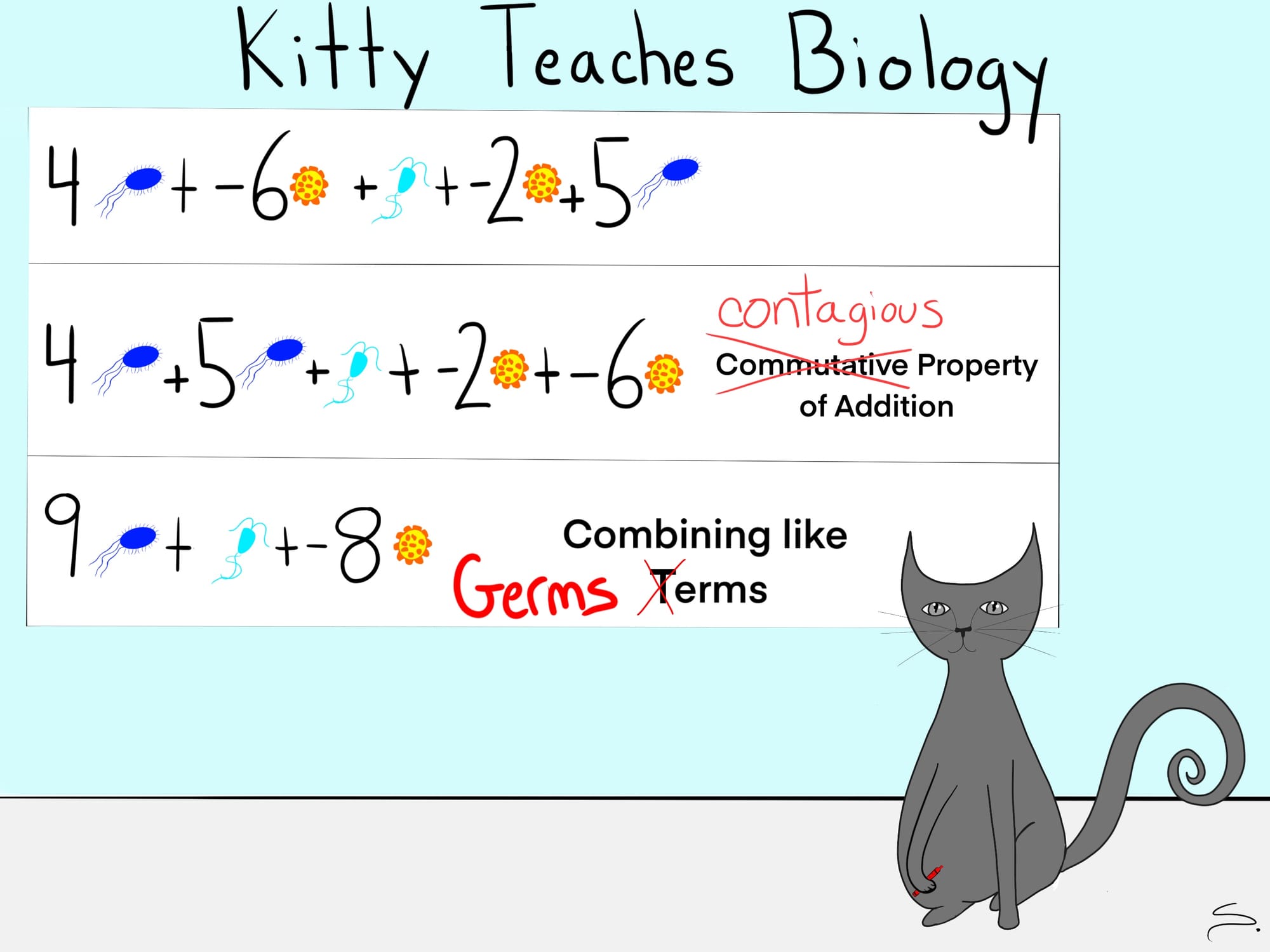 a kitty with a white board with algebraic terms getting combined, but instead of variables there are different germs