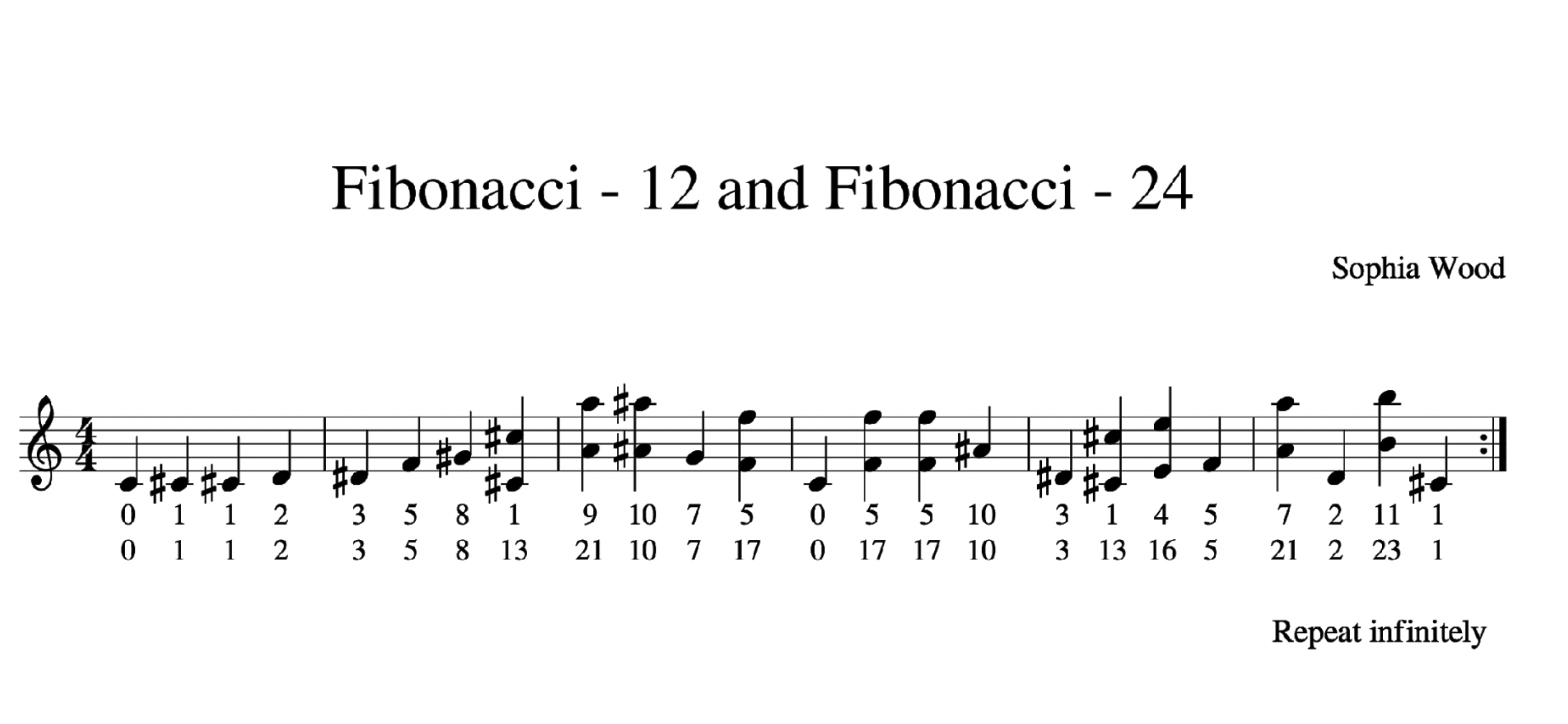 music with the pisano period harmonies of mod 12 and 24