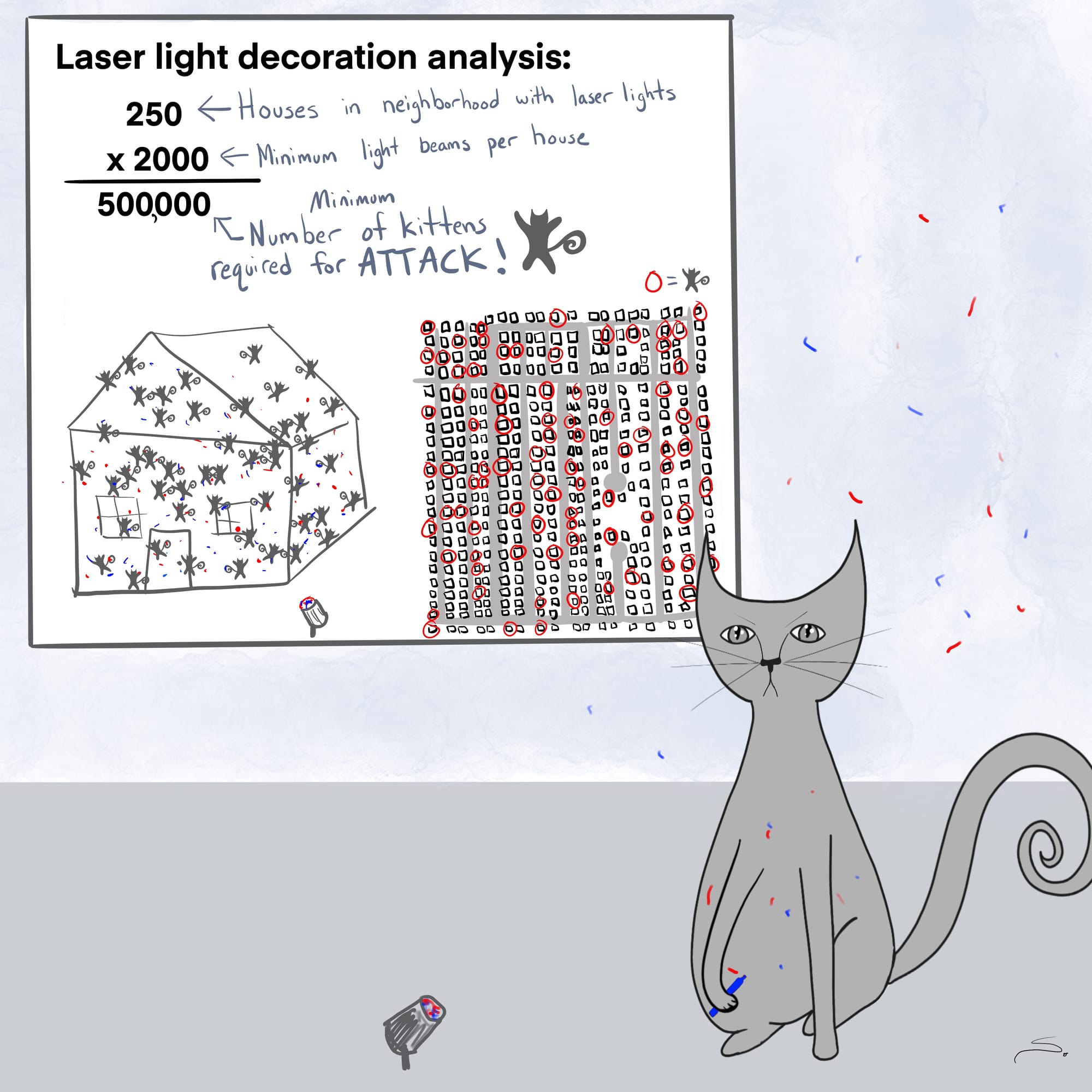 a kitty with a white board showing kittens attacking a house with seasonal laser lights, a map of targets and the math for 500,000 kittens needed for the attack