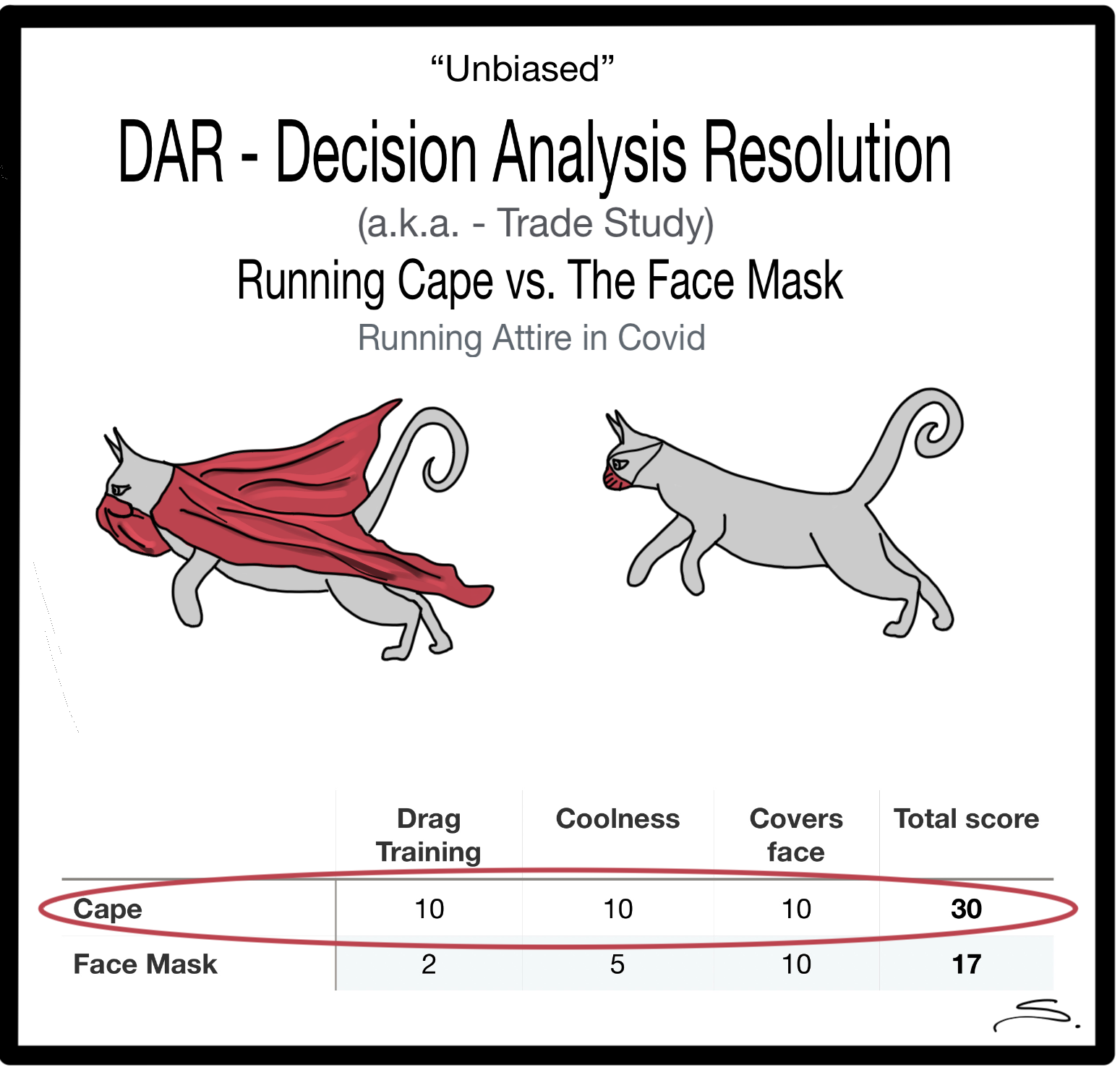 Unbiased Trade Study (DAR)