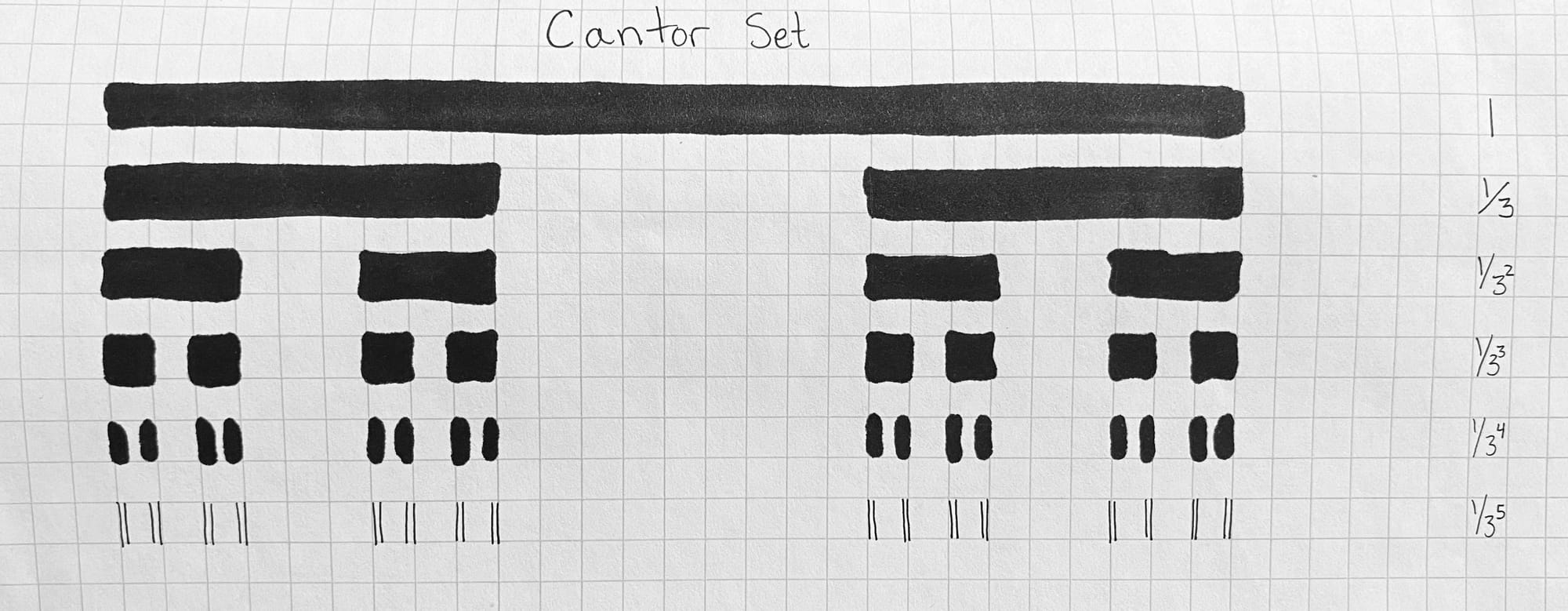 the cantorset drawn on graph paper