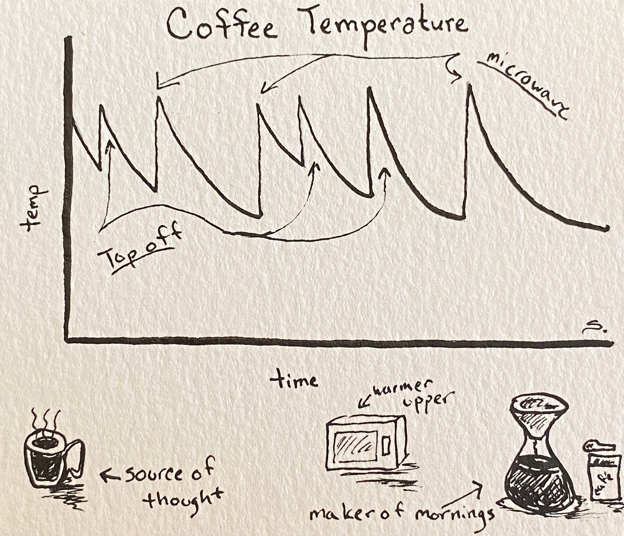 10/26/20: Rate - Morning Ritual