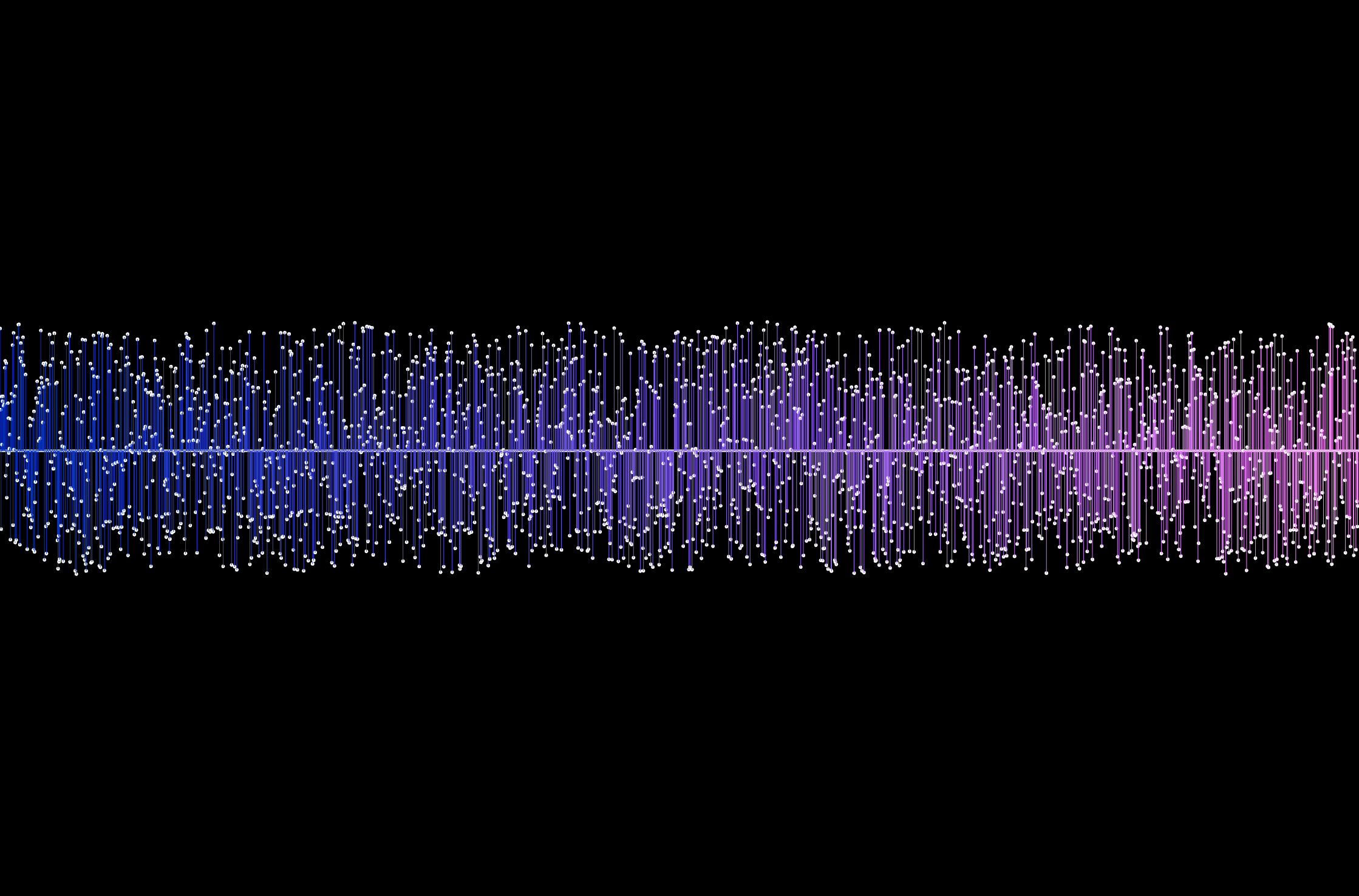 a line with variation points above and below going from purple to pink