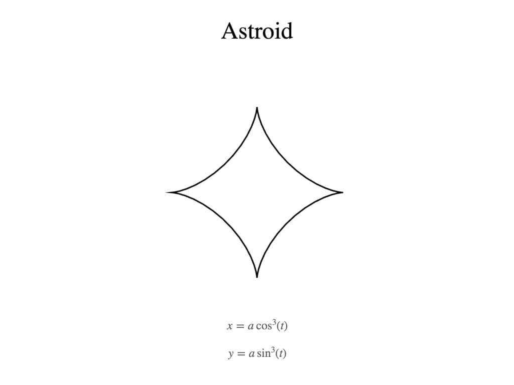 "astroid" with curve and equations