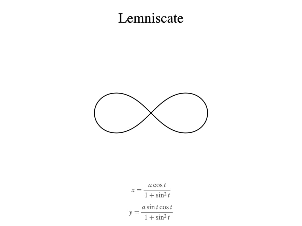 "Lemniscate" with curve and equations