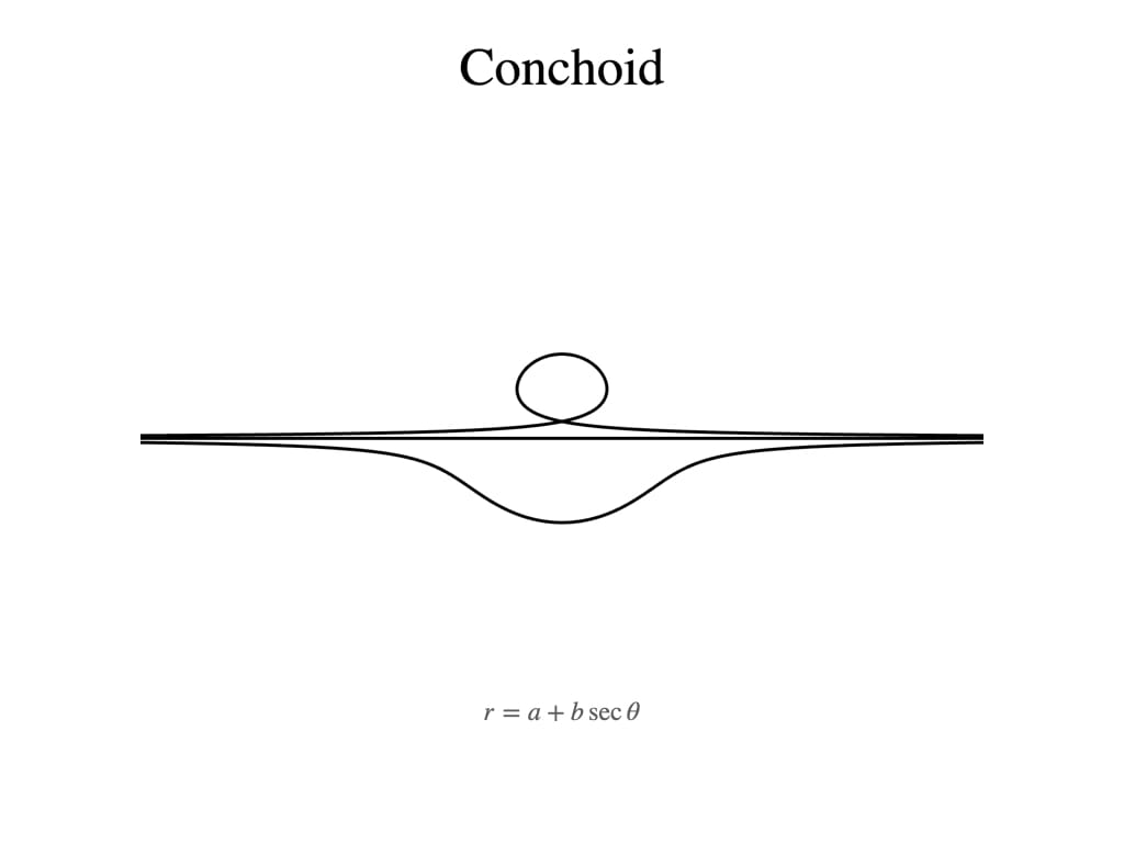 "Conchoid" with curve and equations