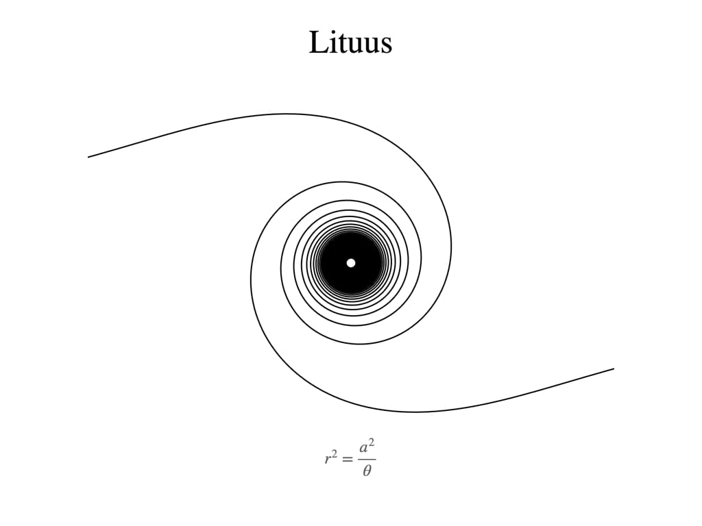 "Lituus" with curve and equations