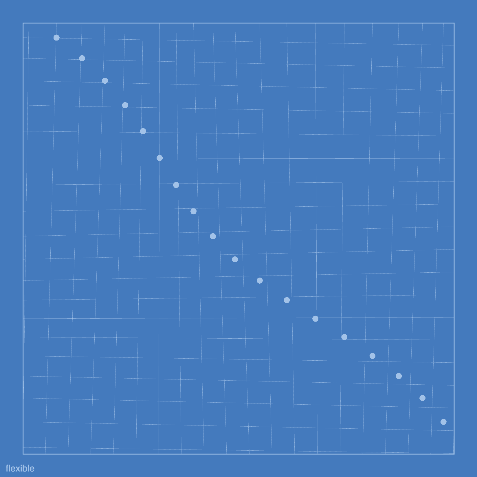 a graph on bluepring that is flexing with dots down it's flexed diagonal